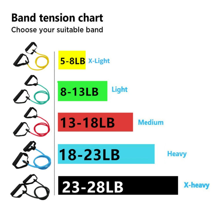 5 Levels Resistance Bands with Handles